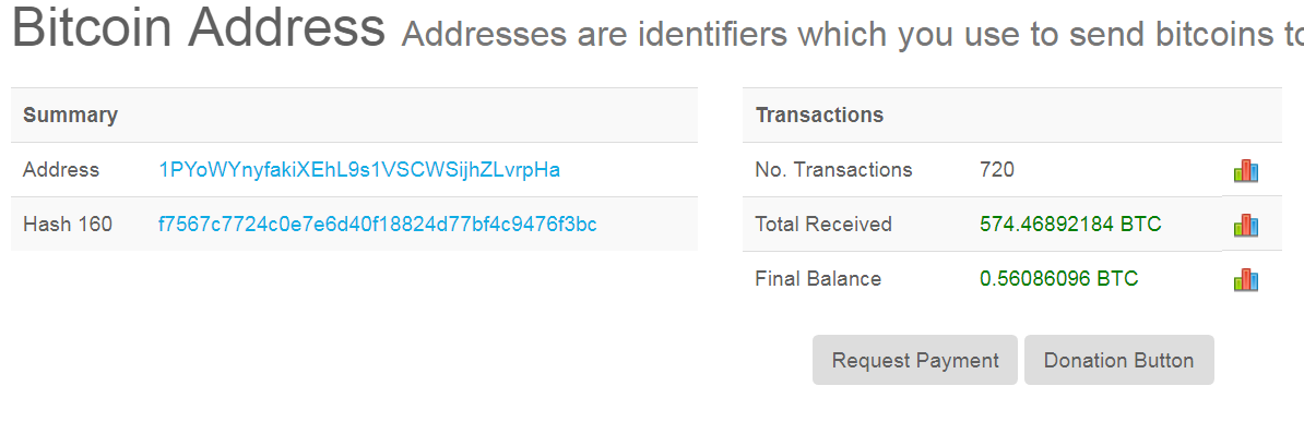 BTC address addresses. Кнопки в BTC Tool. Transaction hash. Check Balance of BTC address.